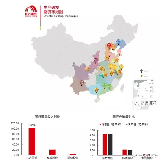 中国防水涂料品牌东方雨虹:被低估的防水龙头