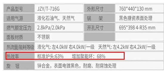 中国著名灶具品牌分享:煎炸烹炒轻松搞定,三招优选实力燃气灶