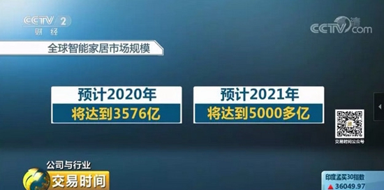 CCTV-2:智能家居入口争夺白热化 锁具著名品牌杨格智能锁率先布局