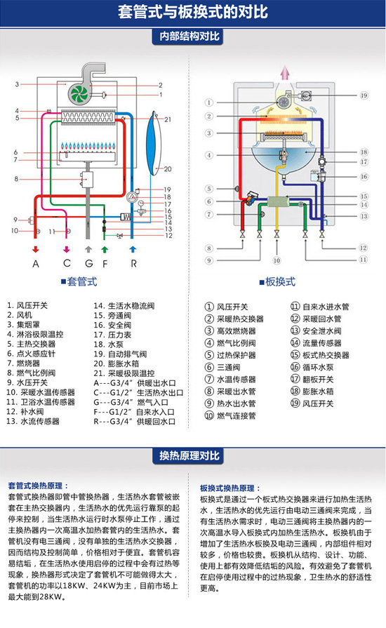 采暖的天然气壁挂炉可以洗澡用吗？影响寿命吗？