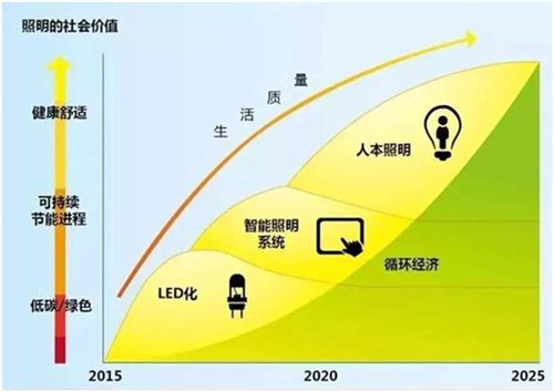 创新•合赢  LUNO绿能照明营销峰会分享行业先机