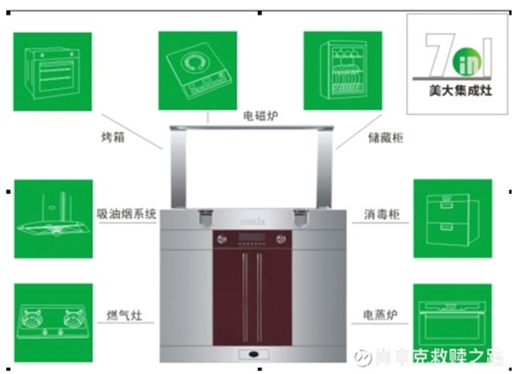 【好拾源视角】若然集成灶是厨电的未来，那会是谁又终将能成为王者？