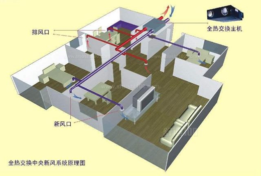 走心干货荐阅:网友最关心的10个新风系统相关问答,看完就知道自家要不要装了