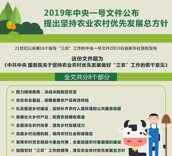 兰舍硅藻泥|重磅！2019年中央一号文件公布！