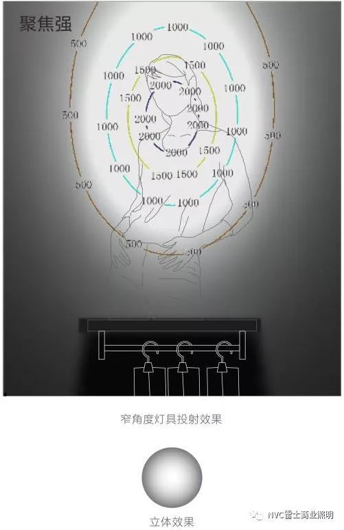 雷士方案 | 雷士店铺SOP与中岛照明专业解决方案解读