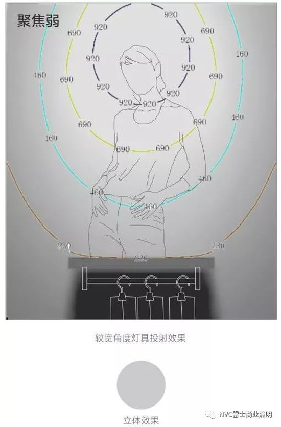 雷士方案 | 雷士店铺SOP与中岛照明专业解决方案解读