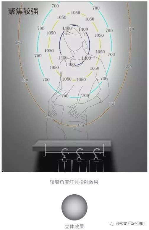 雷士方案 | 雷士店铺SOP与中岛照明专业解决方案解读