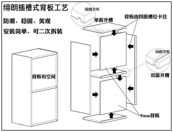 定制家具选购指南缔朗板材让你少走冤枉路!