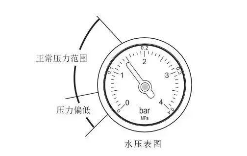 壁挂炉夏季模式开启，正确使用有讲究！