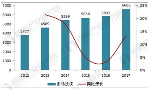 尚益达门窗：我在左，你在右，中间拥“财友”