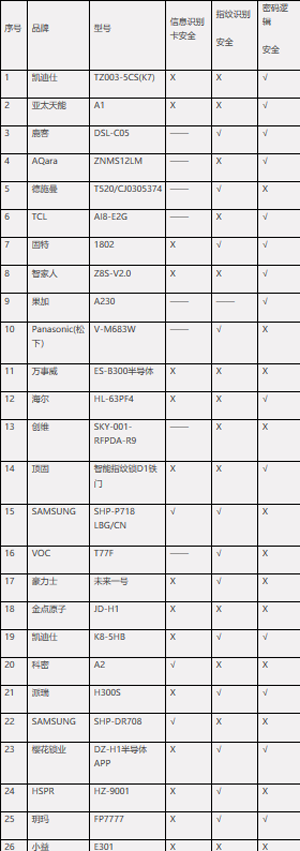 入选中国消费者协会优榜推荐品牌，VOC智能锁就是这么刚！