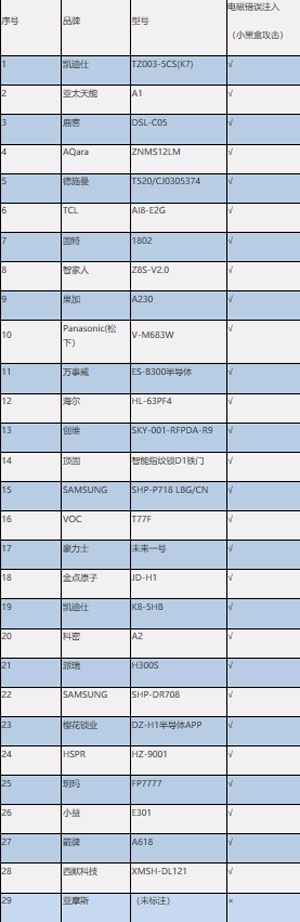 入选中国消费者协会优榜推荐品牌，VOC智能锁就是这么刚！