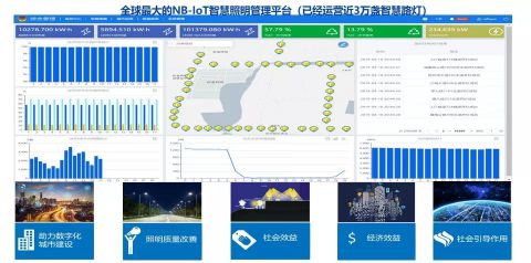 光亚展上，欧普照明智慧城市“攻守之道”红了！