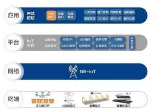 光亚展上，欧普照明智慧城市“攻守之道”红了！