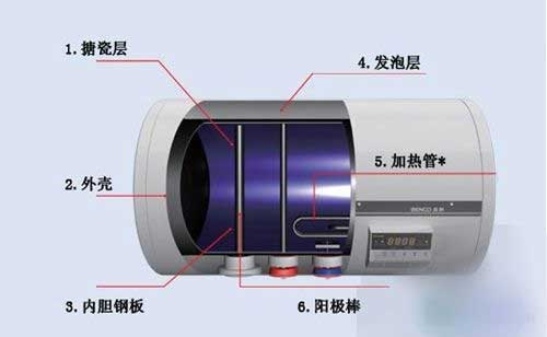 如何判断电热水器需要清洗?具体的清洁步骤是什么?