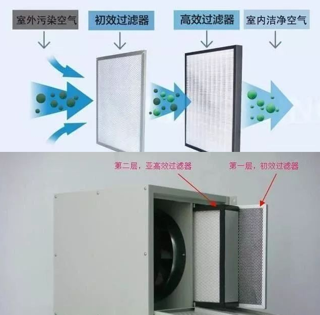 新风系统滤网层数越多效果越好？我差点被坑了！