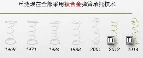 臻品质 好家具 | 美国丝涟床垫，“钛”懂你的爱