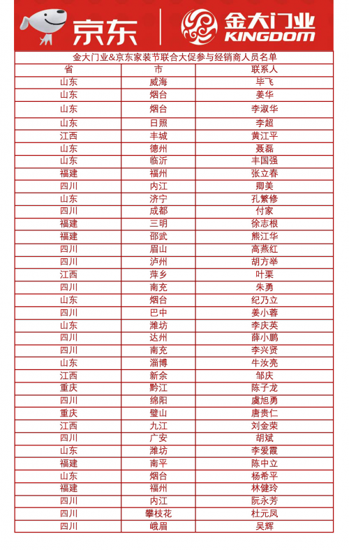 2019金大门业与京东商城联手，探索大型家居用品新零售模式