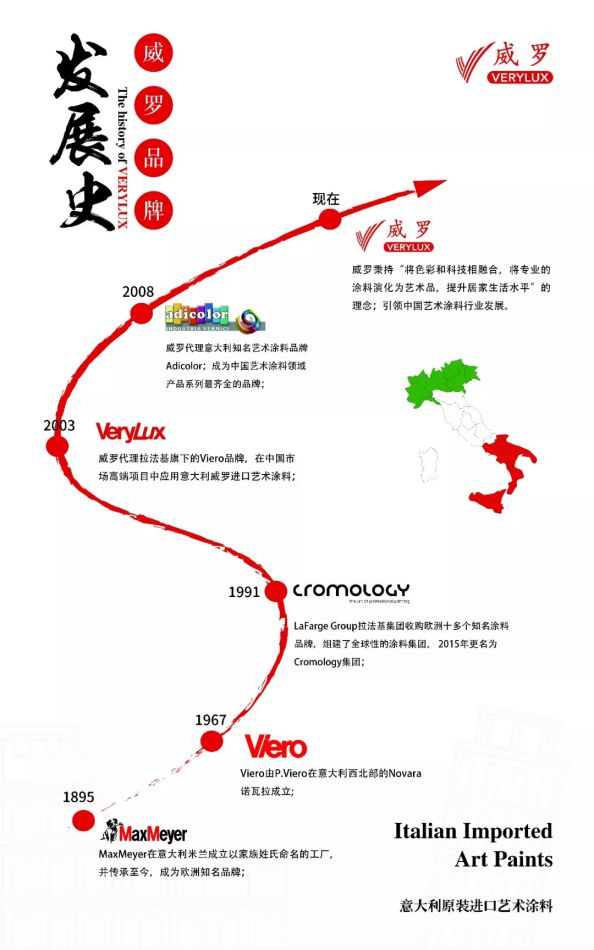 威罗图文笔记：带你走进《意大利艺术涂料简史》