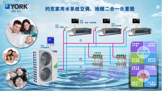 水系统两联供什么品牌最好，为什么约克中央空调那么火？