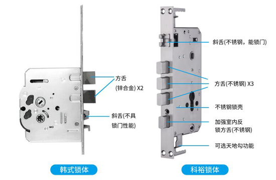 到底应该选择中国品牌的智能锁，还是选择外国品牌的呢?