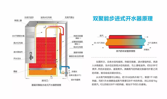 “中国制造企业500强”武昌船舶重工信任碧丽饮水设备