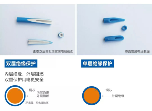 实测｜正泰居家双层高阻燃家装电线到底怎么样？