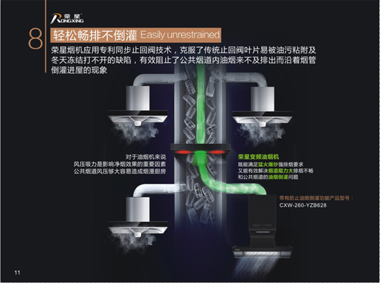 关于荣星新品YZB628油烟机的使用分享案例