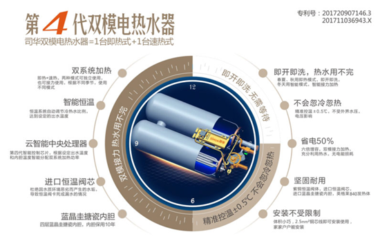 司华亮相中国小家电展会，撬动双模热水器新经济