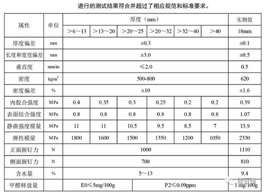 【百强阻燃板 】全方位守护您的生命财产安全