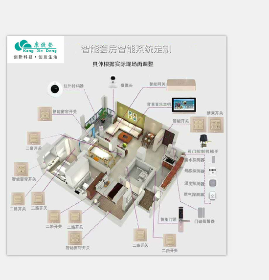 智能家居加盟品牌，康捷登助你创业开店不再是难题