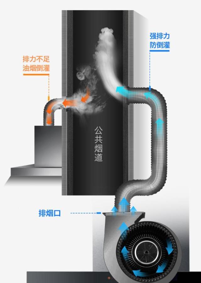 家用油烟机怎么选？不要只认顶吸和侧吸了，这些参数更重要