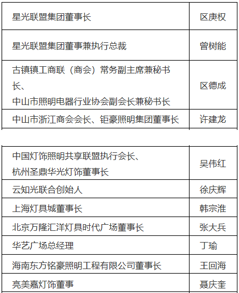 又一家照明品牌启航！巨业为行业巨变而来！