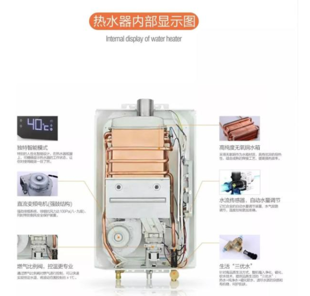 再忙也要了解一下“零冷水”热水器