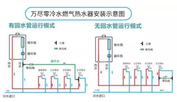 再忙也要了解一下“零冷水”热水器