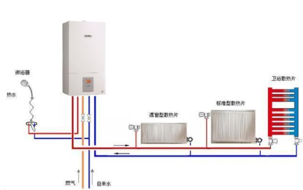 壁挂炉配暖气片采暖适合吗？为什么供暖温度不热？