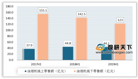 通过打麻将看中国厨电市场