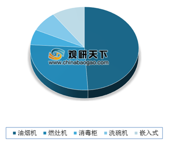 通过打麻将看中国厨电市场