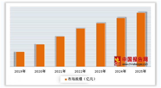 通过打麻将看中国厨电市场