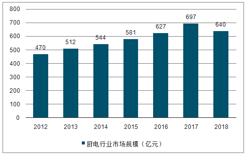 厨电品牌“奇葩说”——我很丑但能分离油烟，分解油脂