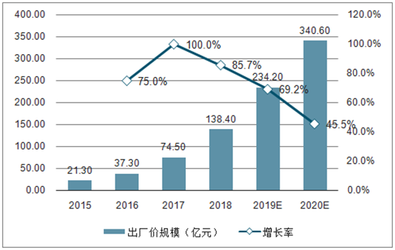 不负众望 西红仕5G锁勇夺“中国十大智能锁品牌”荣誉