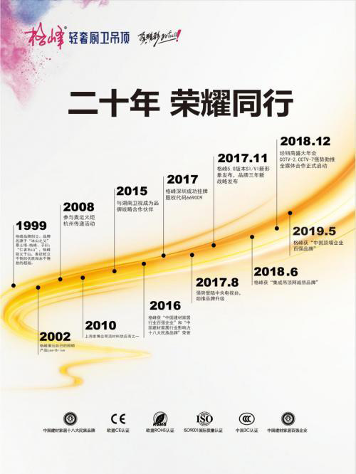 格峰获“2019年中国集成吊顶十大品牌”可谓是实至名归