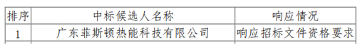 菲斯顿壁挂炉进入山西省吕梁市柳林县 ，“煤改气”工程惠民显著