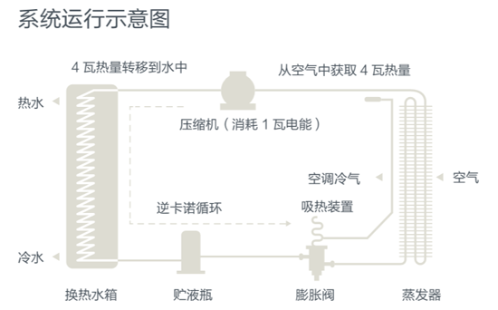 曼茨中央空调地暖一体机四大核心技术，解决舒适家居系统集成困扰