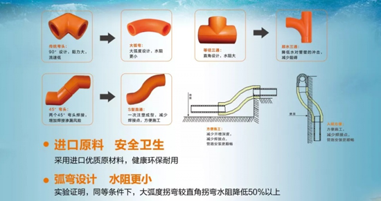 菲时特大流量管道系统大弧度，让生活更顺畅