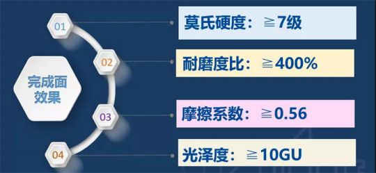 常德市民中心这样的高品质工程，卓宝防水好产品、优服务加持