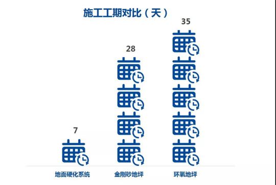 常德市民中心这样的高品质工程，卓宝防水好产品、优服务加持