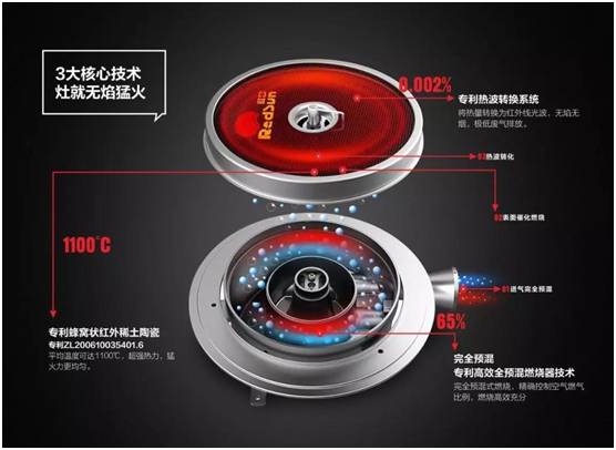 红外线燃气灶领军品牌：红日厨卫 面向全国盛大招商