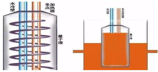 花三分钟读完这篇，舒适的暖冬想不拥有空气能热水器都不行！