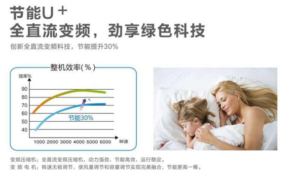 米特拉空气能热泵将难点各个击破，匹配农村自建房冬季采暖